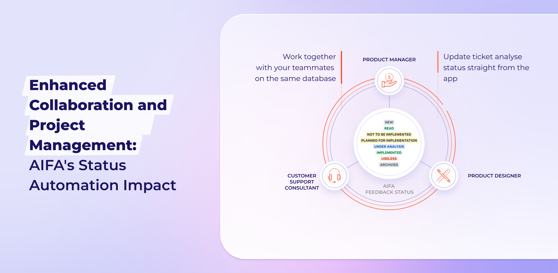 Enhanced Communication and Project Management