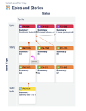 You can include all parent relations in your diagram, Epic-to-Story and Story-to-Subtask relations in your diagram. Custom hierarchies for plans are also supported.