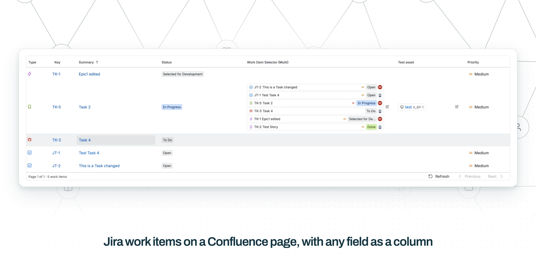 Confluence page with Oktul Work Item Macro for Confluence