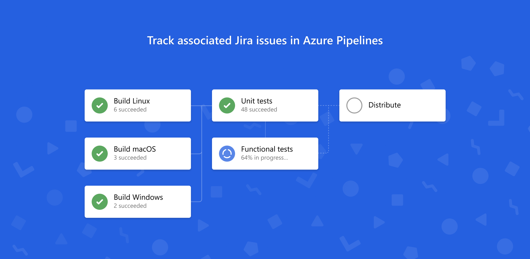 Track associated Jira issues in Azure Pipelines