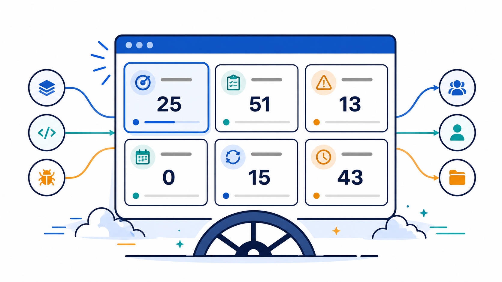 Six smart cards show your open, overdue, due soon, in progress, and outdated issues at a glance, each with a count and a color-coded progress indicator.