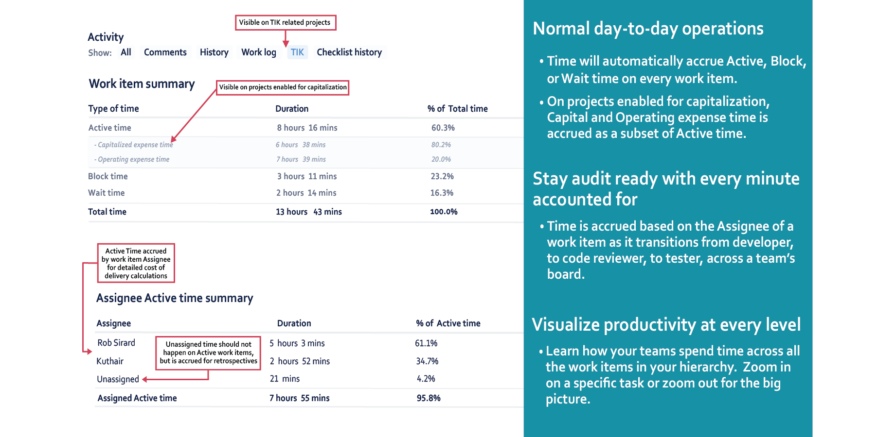 Understand the productivity of teams and identify opportunities for continuous improvement.