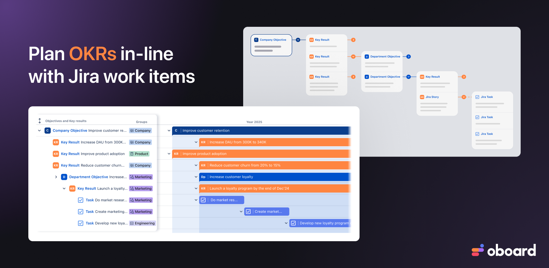 Outline your strategy on a scalable OKR map. Switch to Jira OKR Roadmap to visualize the timelines in sync with Jira start and due dates. Map your strategy to action with Oboard’s KPI and OKR Software.