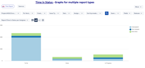 Time in Status Graphs