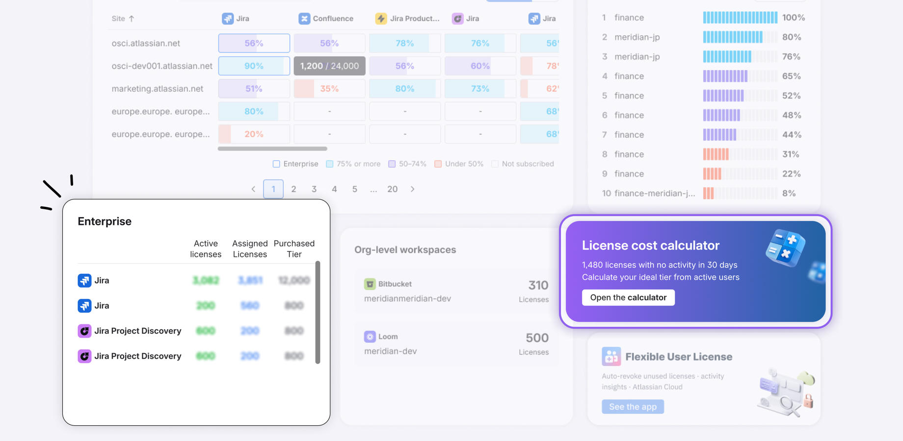 Right-Size Tiers and Control License Costs