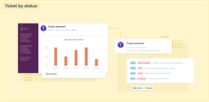 Ticket by status report in Slack