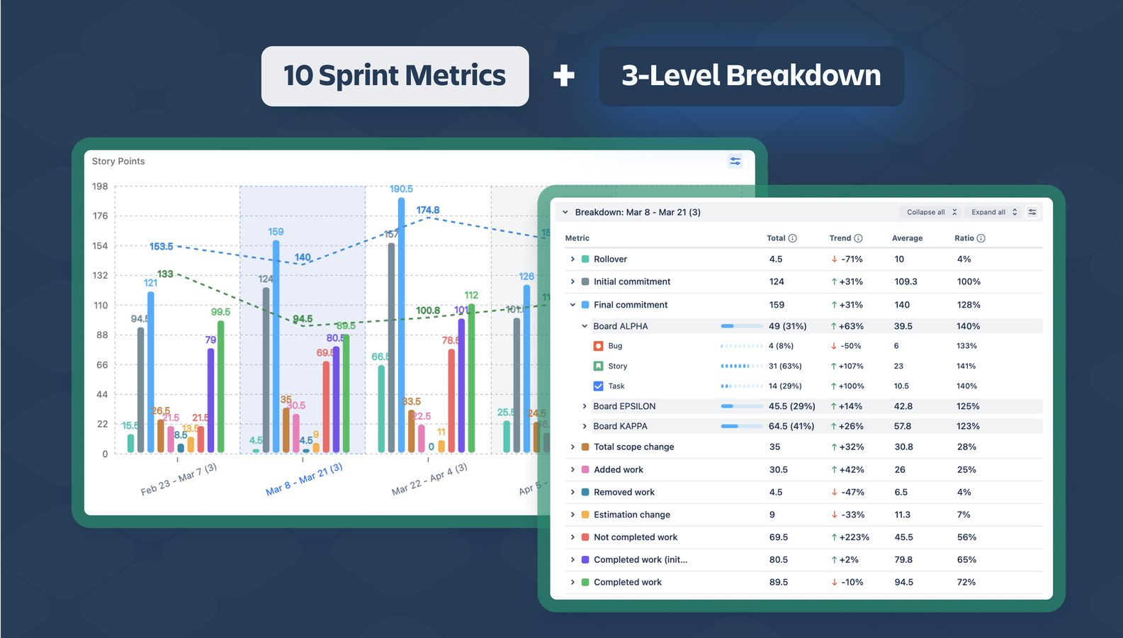 Breakdowns by issue types, assignee, or anything