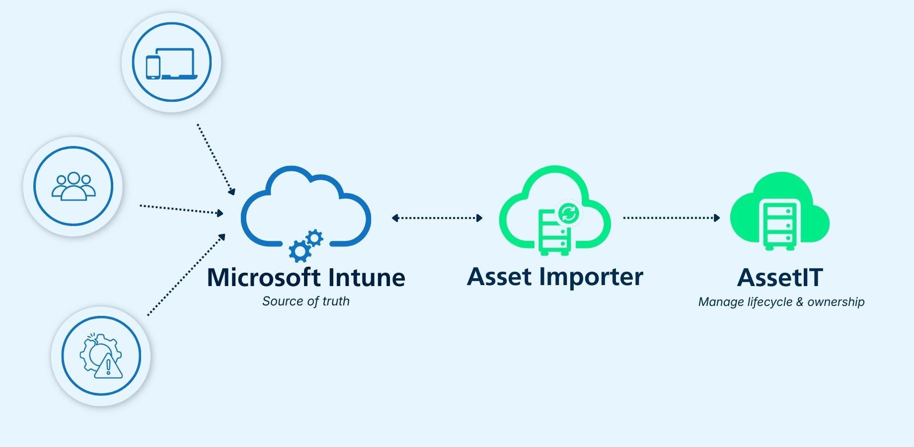 Import Asset Data from Microsoft Intune