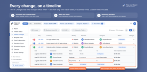 Time in Changes reads the issue changelog into a report: status, assignee, priority, issue type and custom fields such as Story Points. Each change shows who changed it, when, old and new value, and how long it lasted.