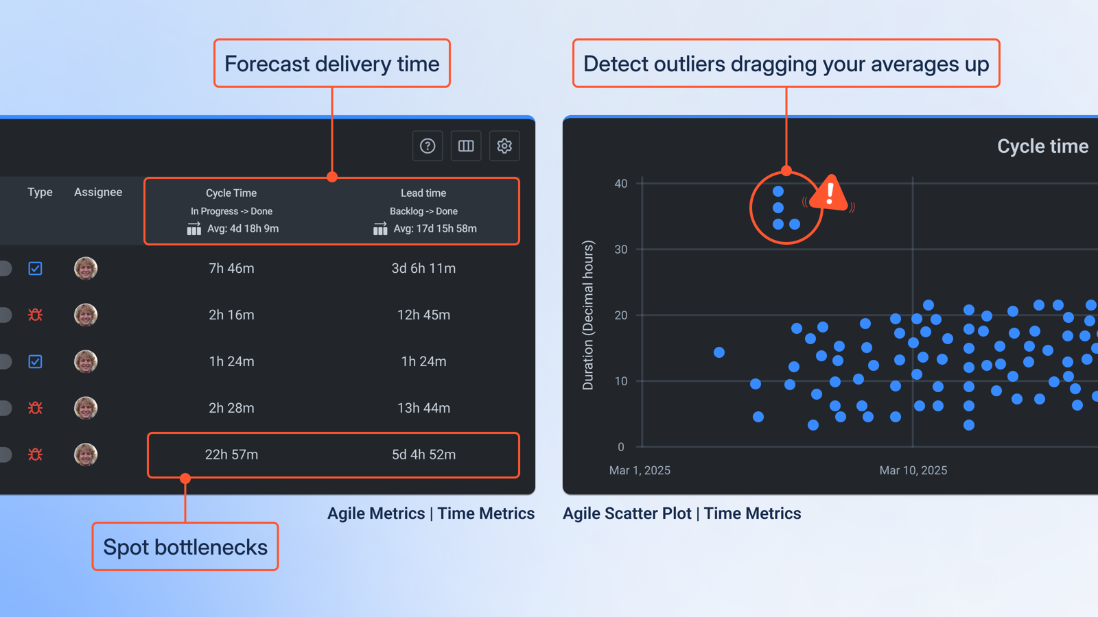 Agile Metrics Gadget displays issue time metrics (Cycle Time, Lead Time, Time to Resolution) in a table. 📈 Scatter Plot visualizes trends and outliers across selected Jira time metrics.