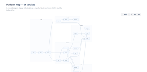 A crowded map of 24 services at page width. Readable as a map; the labels need zoom, which is what the toolbar above the diagram is for.