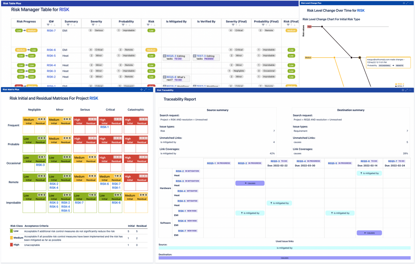 Automatic generation of 4 fully configurable Risk Reports including the Risk Matrices, Risk Table (spreadsheet view), Risk History & Risk Traceability Matrices. 
All the reports can also be displayed as Dashboard items.