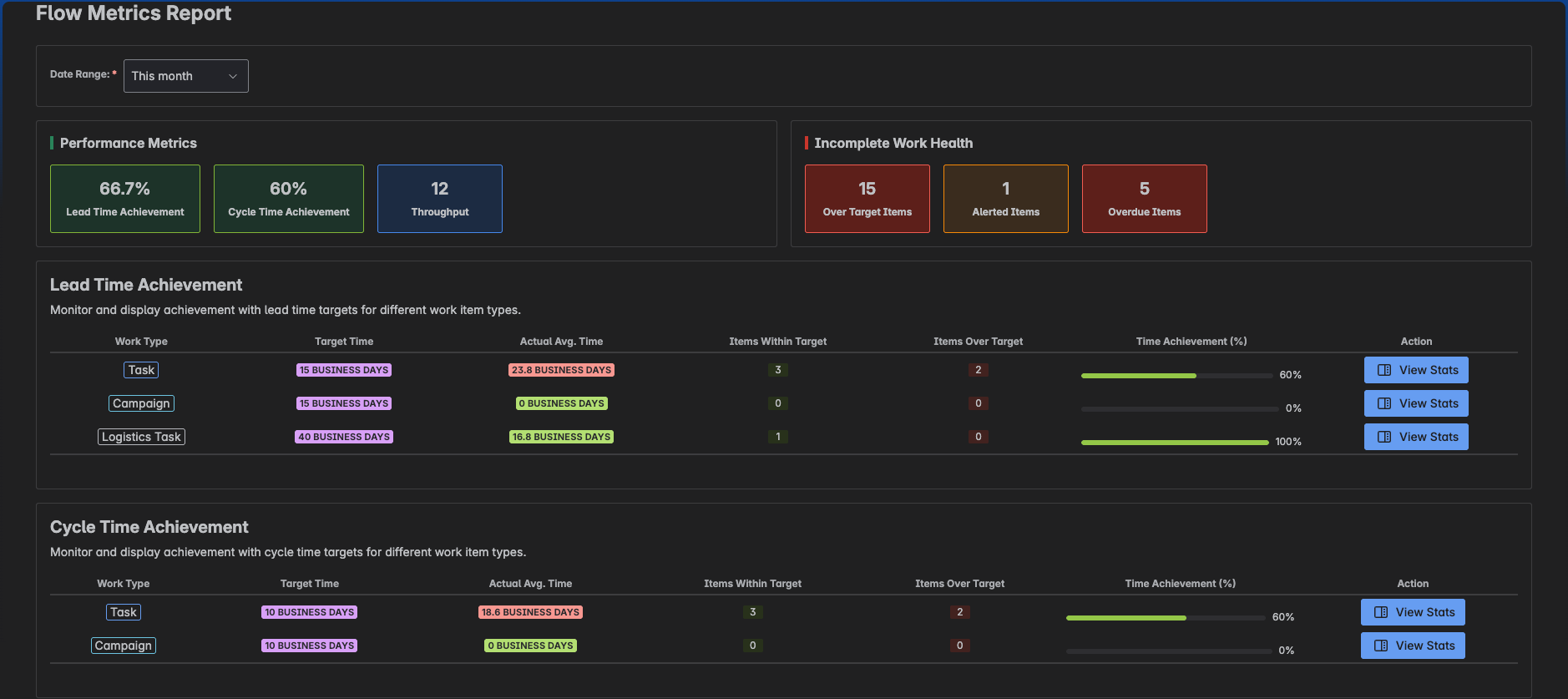 Flow Metrics Report & Analytics at Board Level