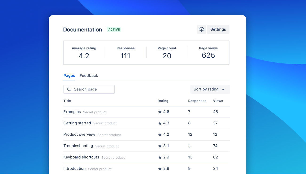 Gain insights and identify pages with low value