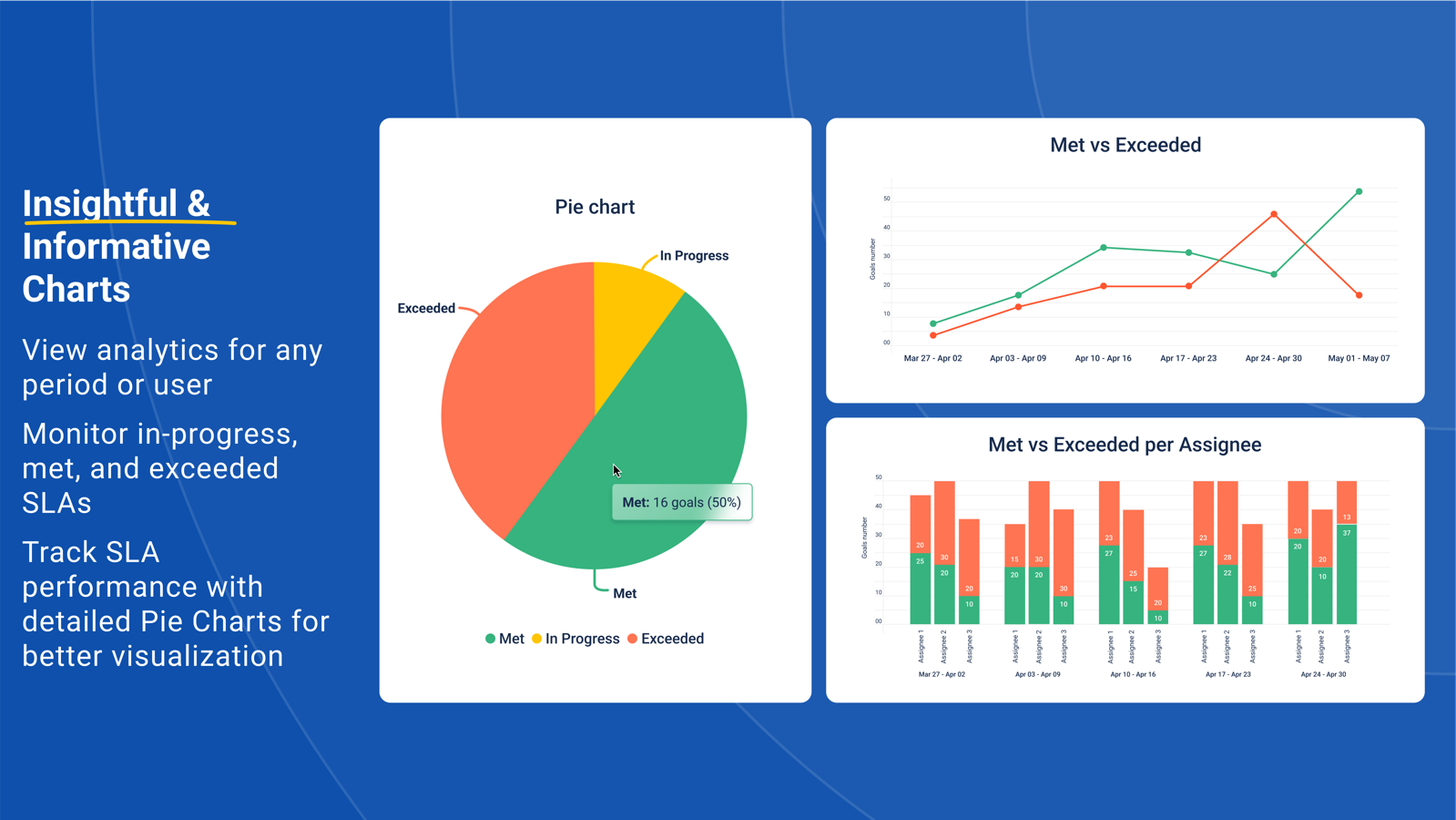 Jira SLA reporting in two views