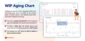 The WIP Aging Chart macro