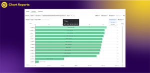 Display logged work for a period grouped by projects, issues, users, or any fields on a Pie chart or a Bar chart.