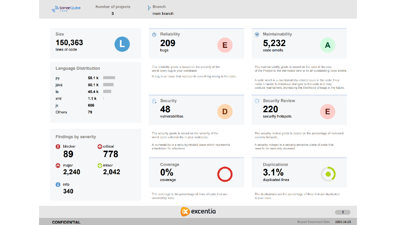 Create your PDF Report