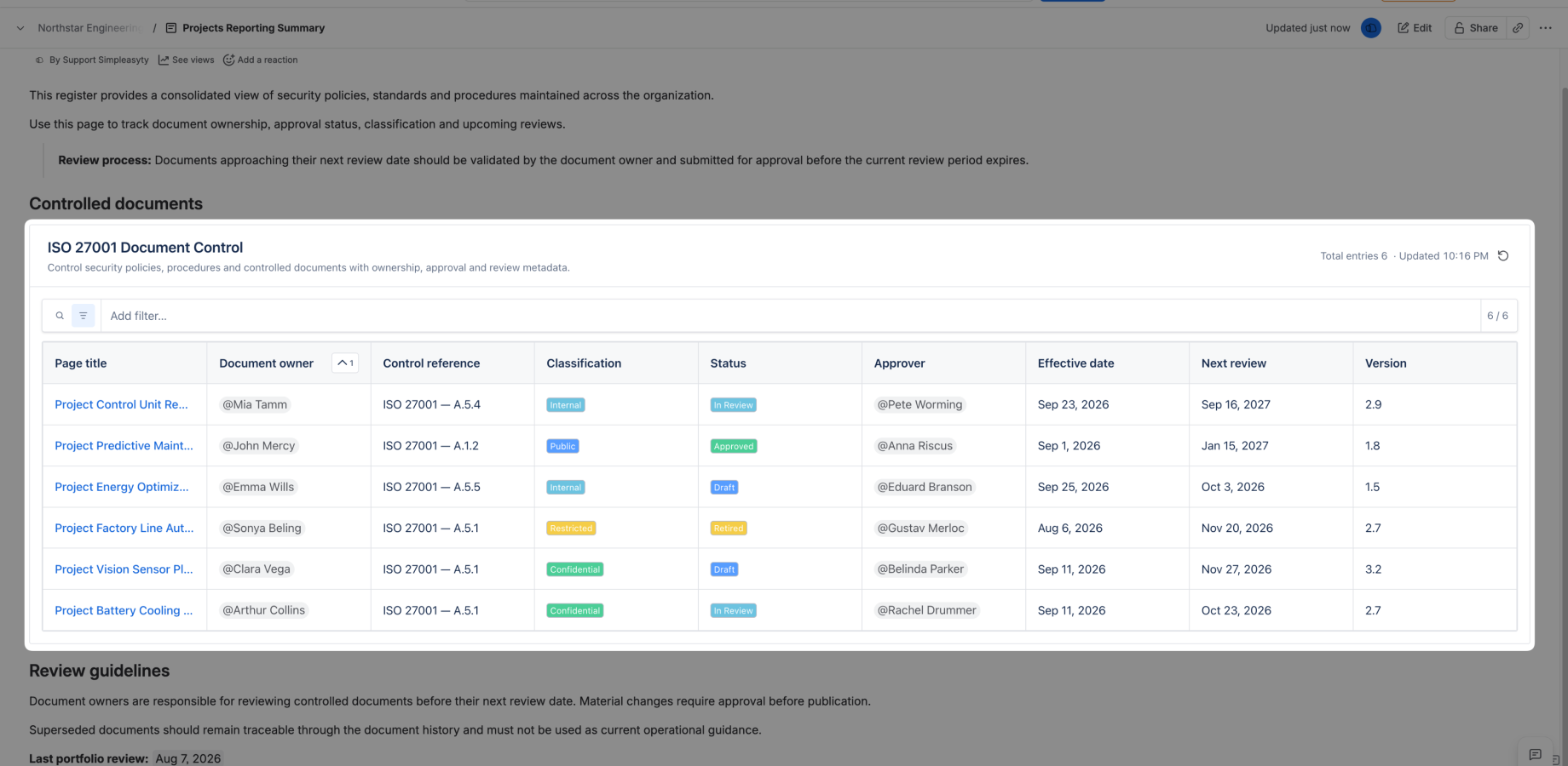 A live ISO 27001 document register combining metadata from multiple Confluence pages, including owners, controls, classifications, status and review dates.