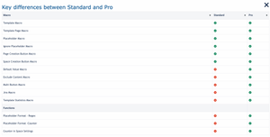 PTC and PTC Pro differences