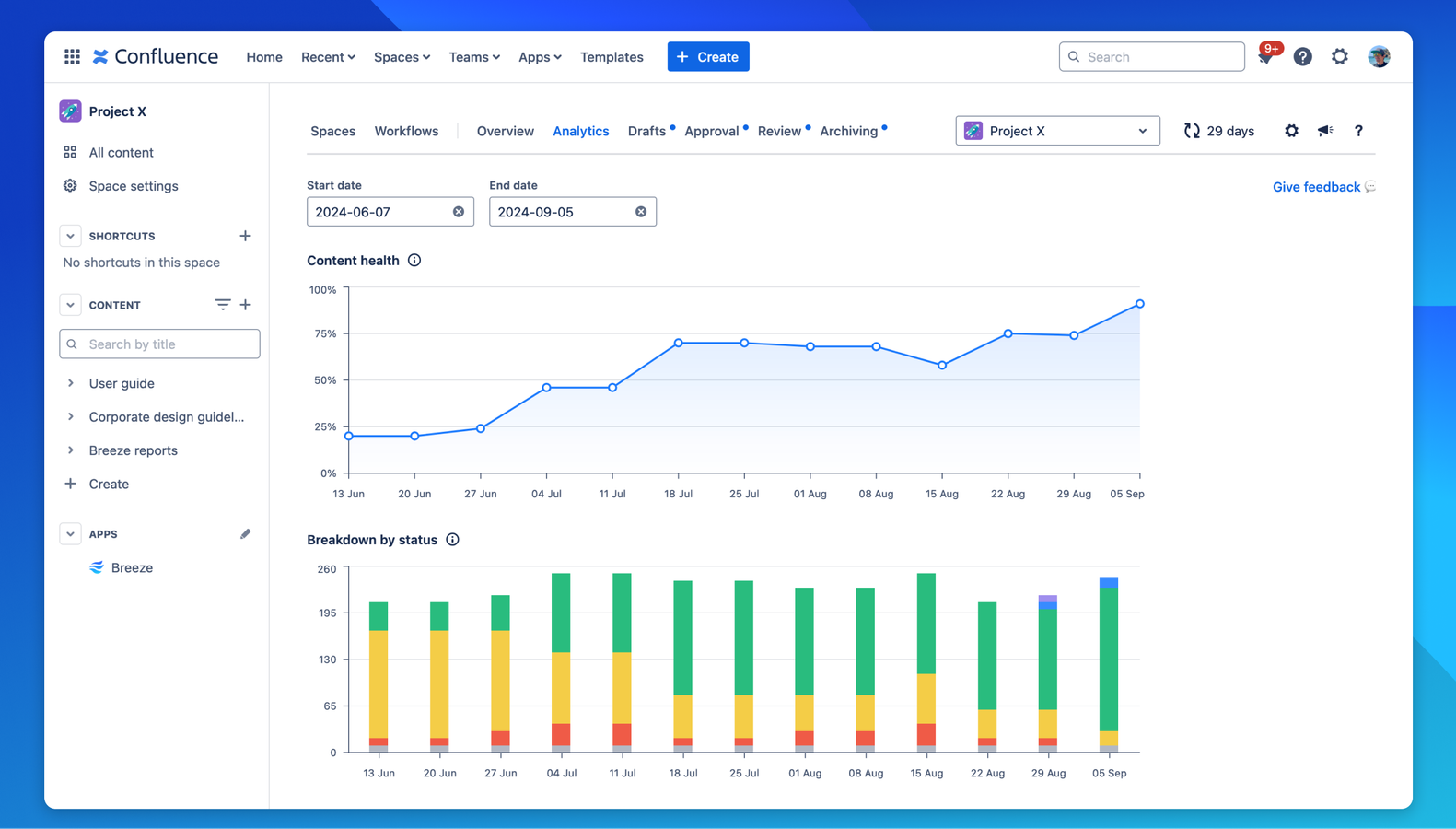 Breeze provides visual analytics, so you always know which spaces perform great and which ones should be improved for better content quality and health.