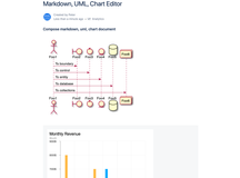 Compose Markdown, UML, Chart easily