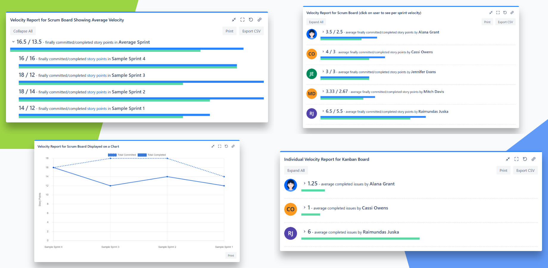 Velocity per user