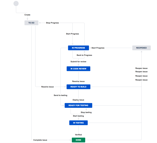 Paralect-Jira-Default-Bug-Workflow