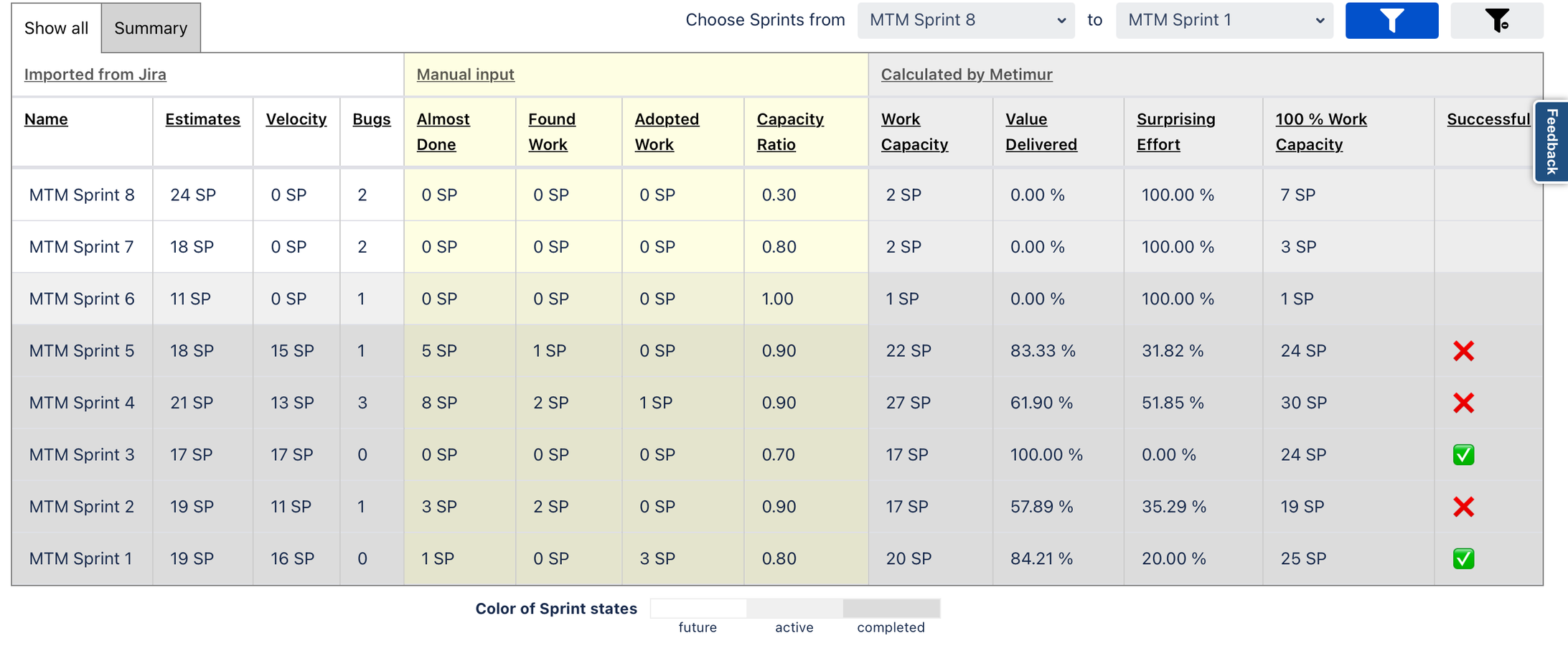 ​See all sprint data in an clear view. Sprint data are read out from Jira itself. But you can change it afterwards. Of course, you can configure the visible data.
