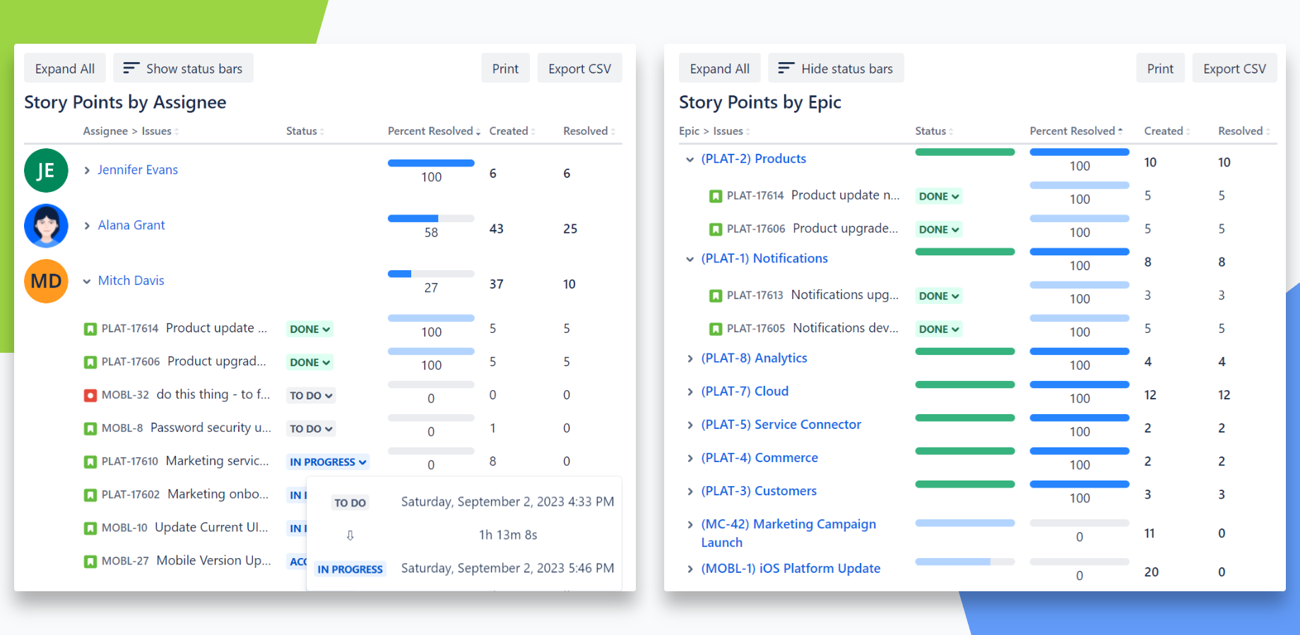 Issue or story points count by a user, project, sprint or a custom field