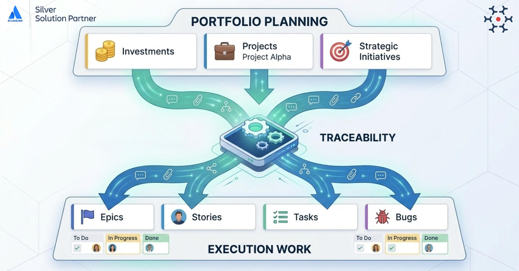 Portfolio Development Traceability. Track how portfolio investments in Broadcom Clarity translate into engineering work in Jira with complete end-to-end traceability.