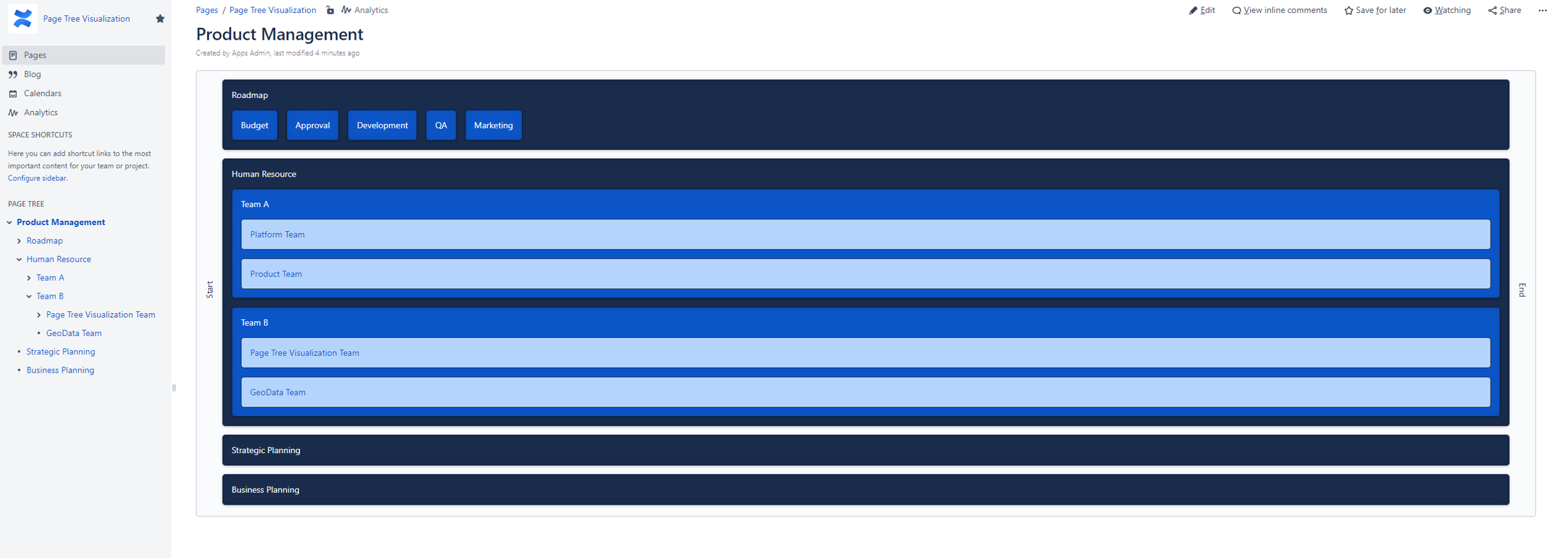 Page Tree Visualization