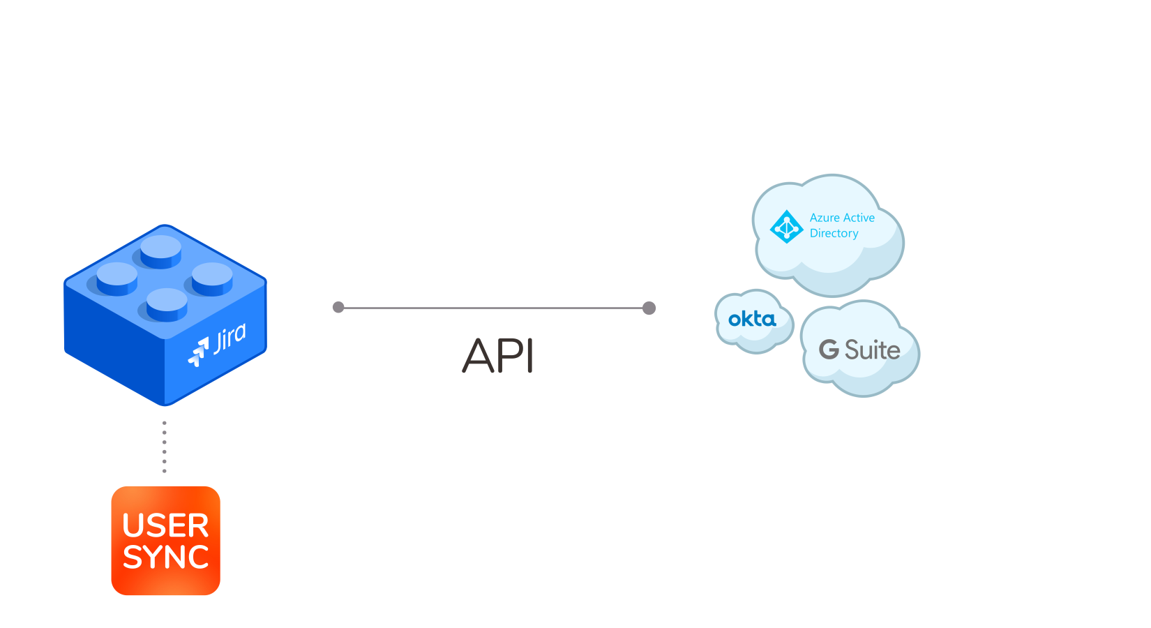 Synchronize Bamboo users & groups automatically