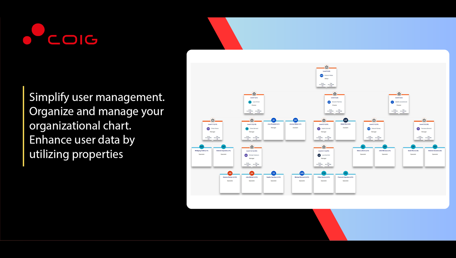 User management
