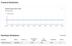 Usage Trends and Token distrubutions