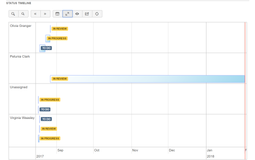 Status timeline