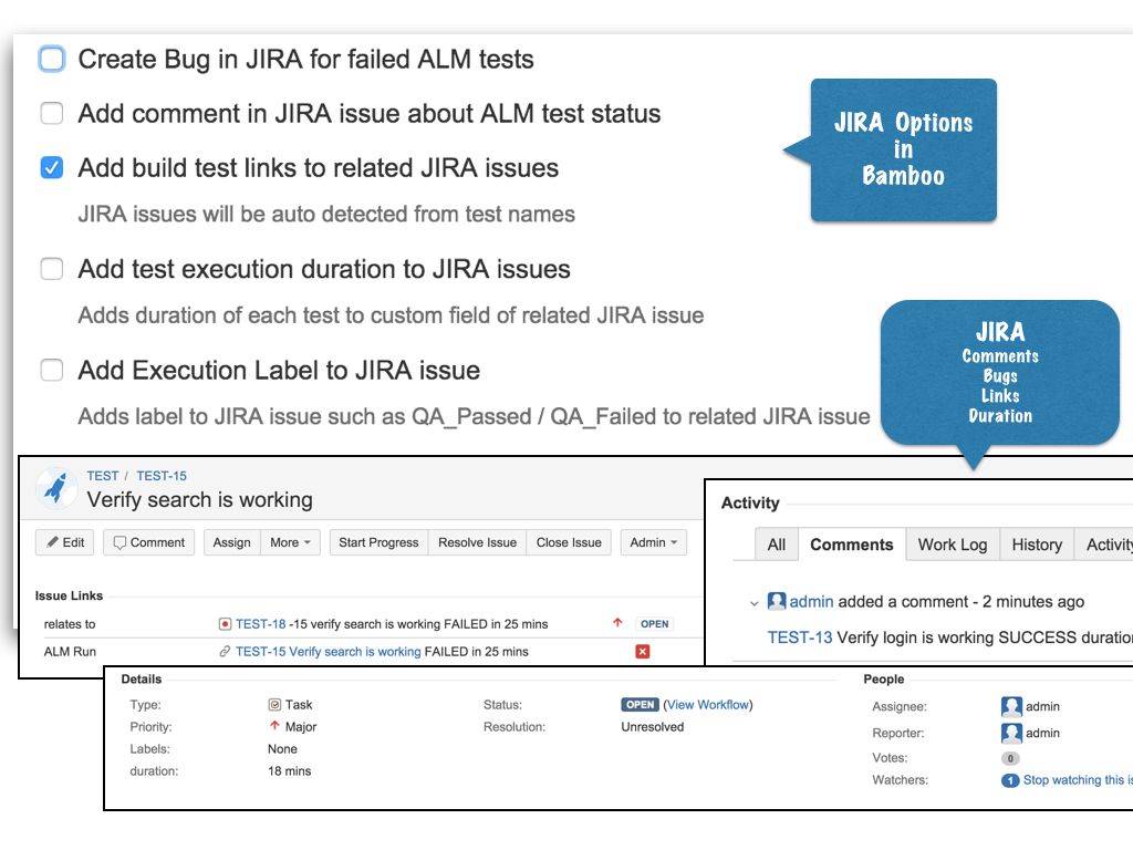 Takes actions on test results with Jira