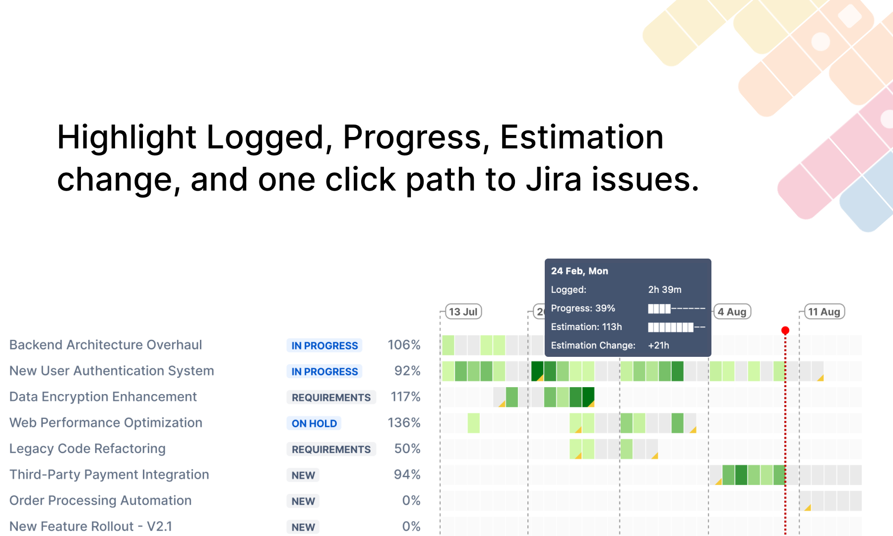 Day-level evidence view with logged time, estimation changes, and direct issue drill-down.