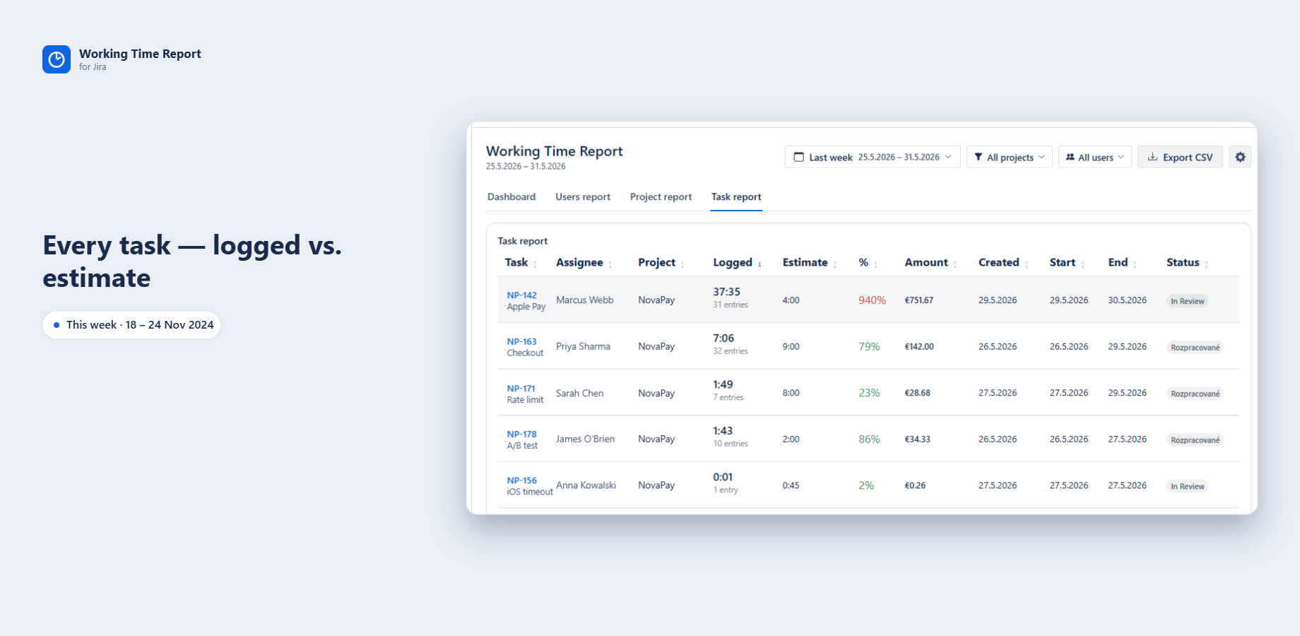 Report breakdown by user — hours logged, billable amount and project distribution. Filter by date range or team member. Export to CSV in one click