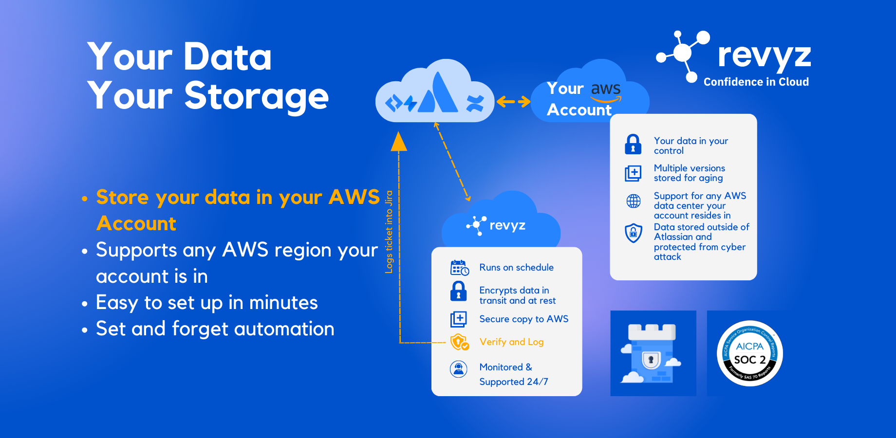 Your Data in Your Own AWS Account