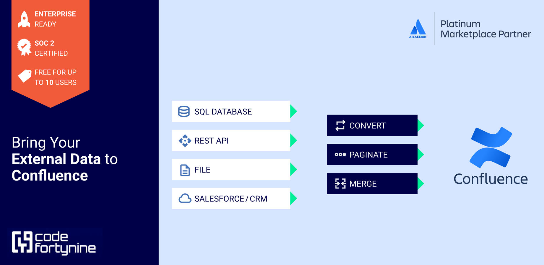 Import data sources such as REST APIs, SQL databases or integrations like Salesforce, Azure, Oracle or Snowflake. 
Parse JSON payloads or raw HTML & convert results into tables or charts in cross-functional dashboards.