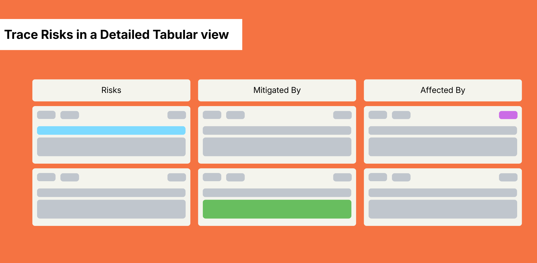 Use the Risk Table View to trace your risks with their related verification and mitigation actions 
(and any other linked issues, issue fields you might require) in a detailed and customizable tabular format.