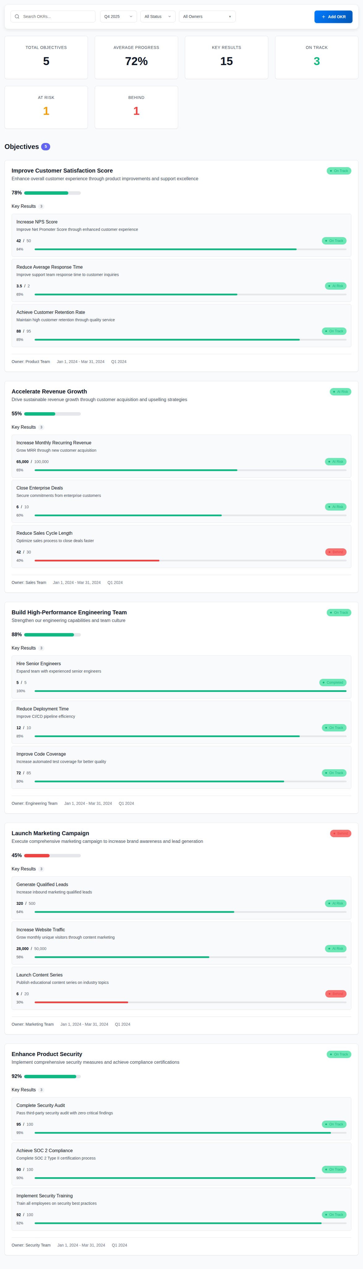 📊 Comprehensive Dashboard