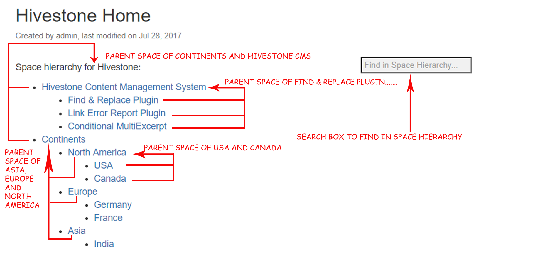 ​Use 'Space Hierarchy' macro to see the hierarchy structure of any of given space. Any number of Space Hierarchy macro can be used at same place to list all desired hierarchies.