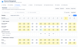 Timesheets become actionable by comparing actuals against smart baselines. Color-coded variance highlights discrepancies so you can spot utilization risks and under- or over-reporting at a glance.