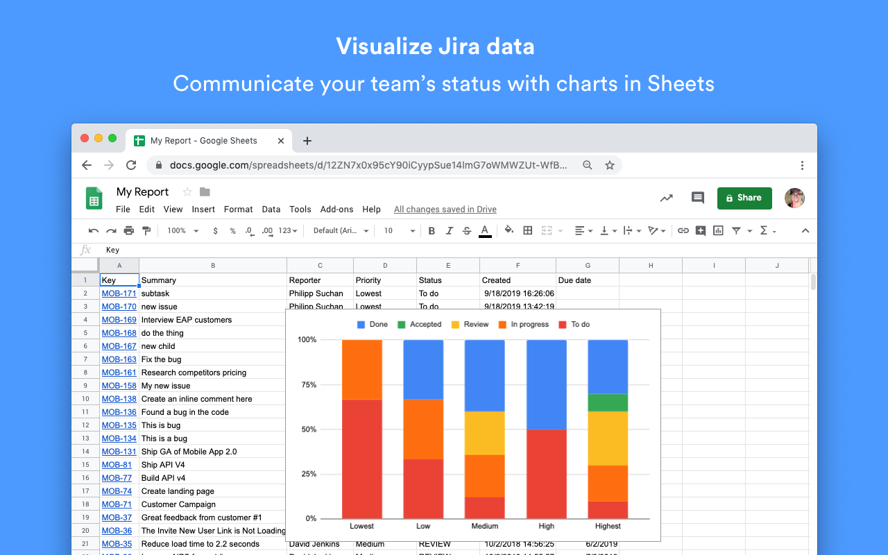 Visualize Jira data