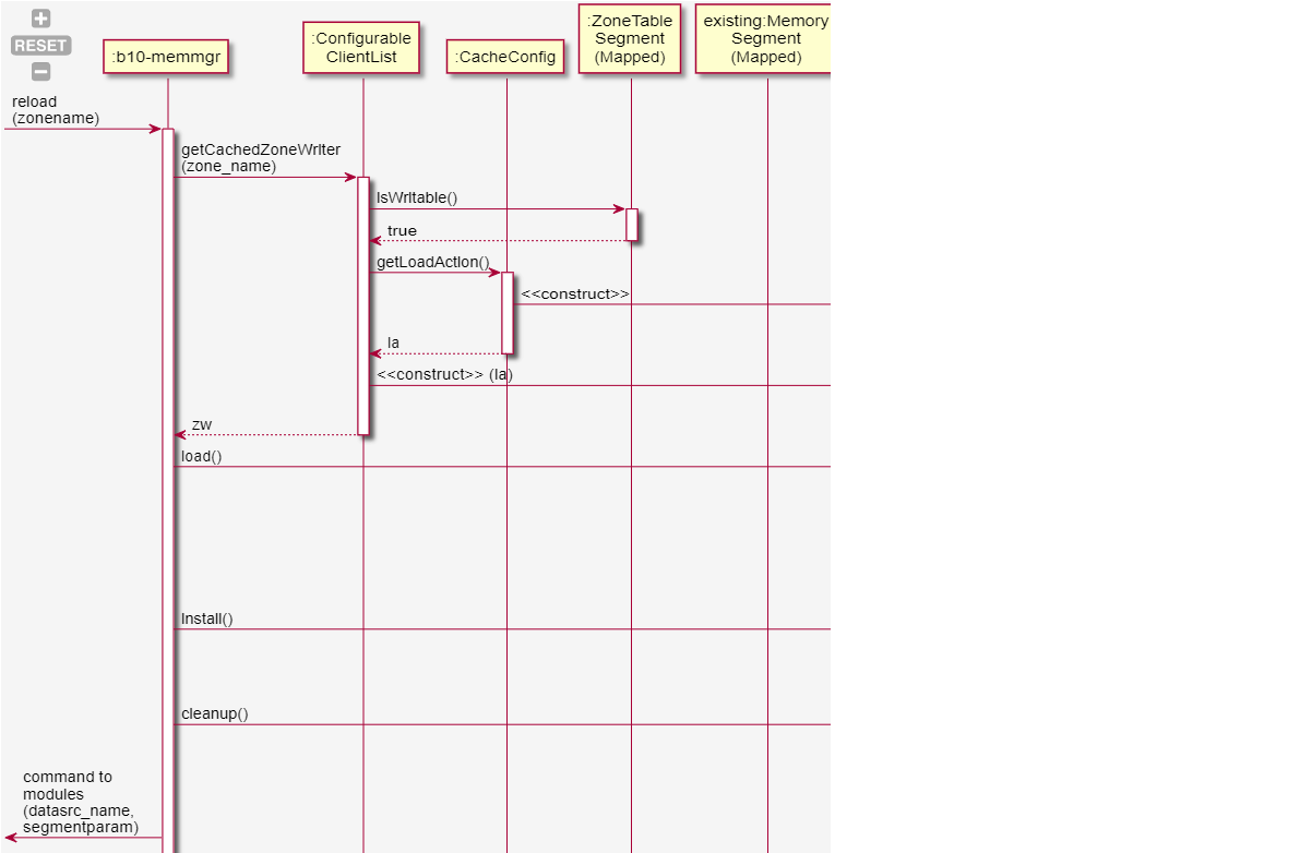 Pan around your diagram