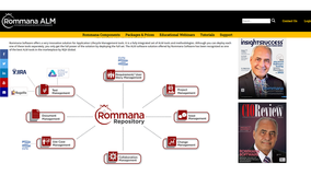 Rommana ALM supports every aspect of the product lifecycle through a set of integrated tools and methodologies. It covers requirement and user story management, risk-based testing, exploratory and scenario-based testing