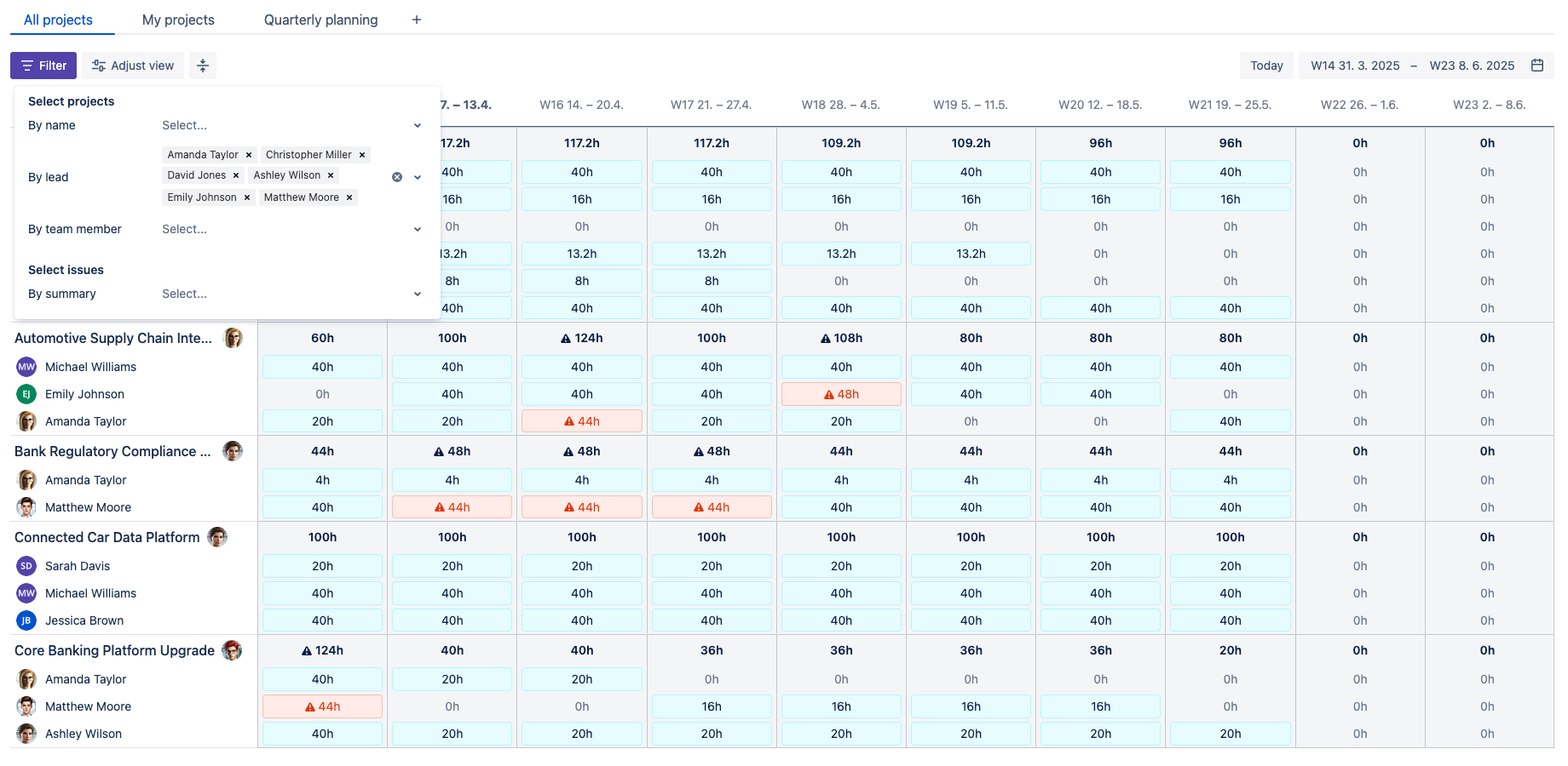 Ability to create custom data views. Customize the display of information according to your needs.