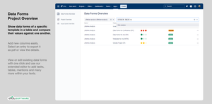 Show data forms of a specific template in a table and compare their values against one another.